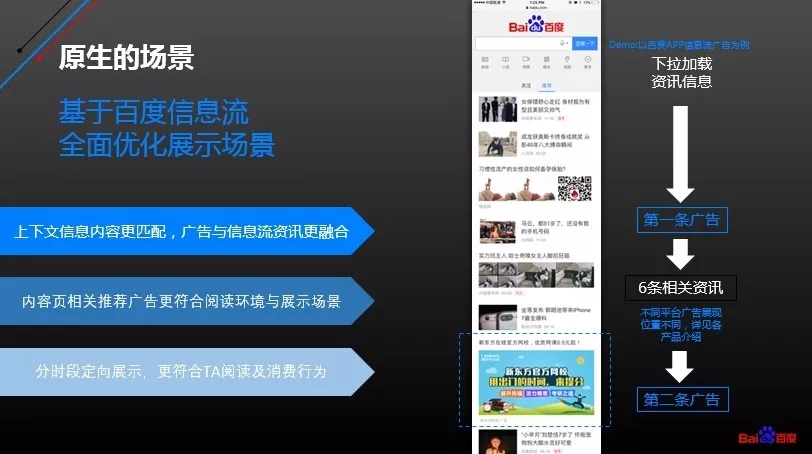 探秘百度信息流广告