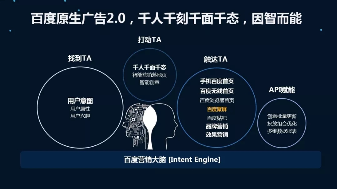 百度信息流推广