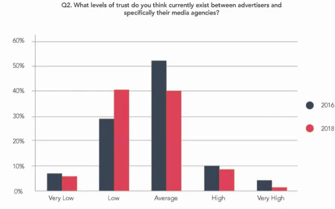 ID Comms 2018全球媒体广告透明度报告