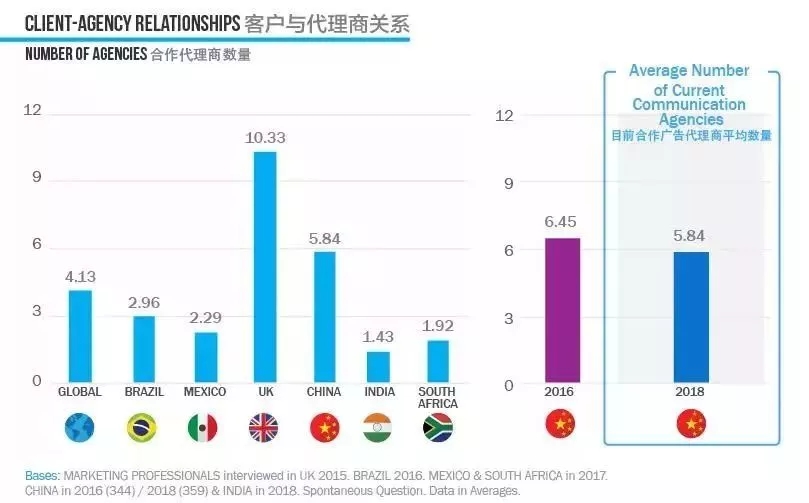 客户与广告代理商关系