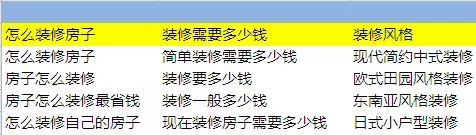 广告目标需求分词