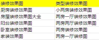广告意向需求分词