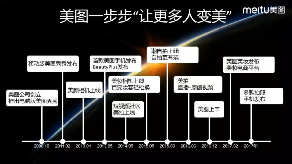 美图推广，这些行业的红利期，火速查看