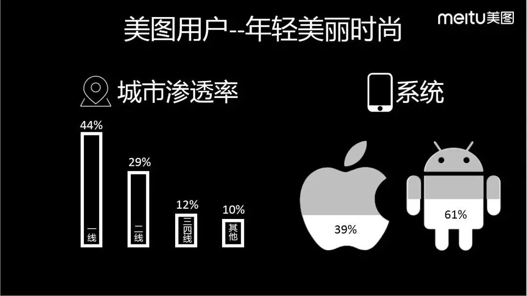 美图广告用户数据