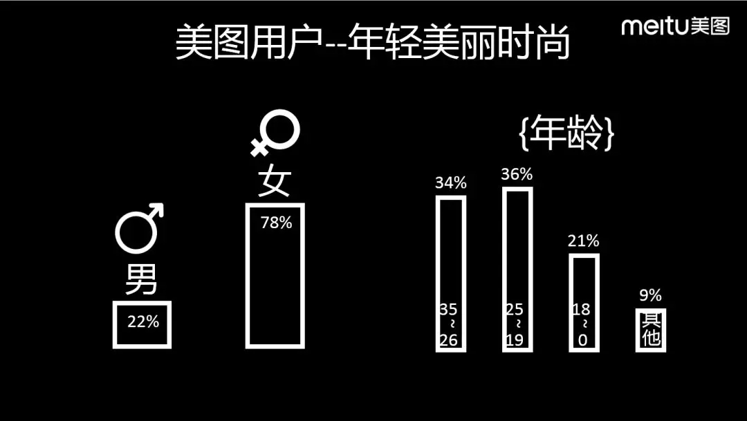 美图广告用户数据