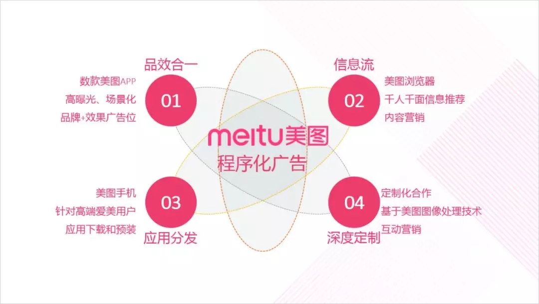 美图广告营销平台