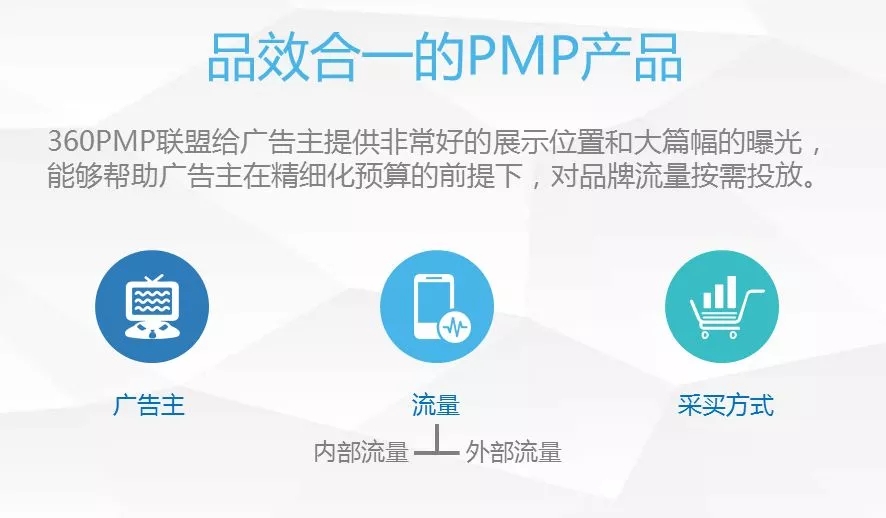 360广告采买方式