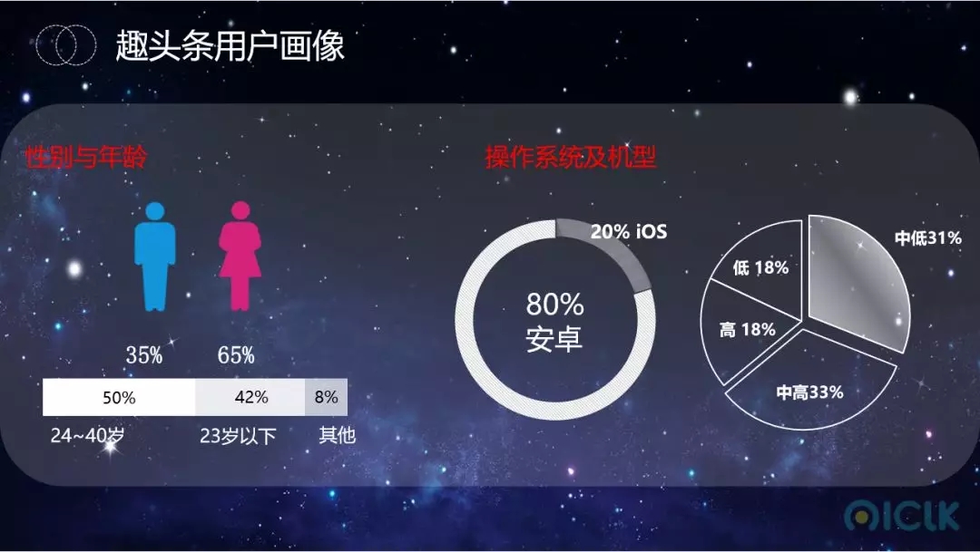 趣头条广告推广用户画像