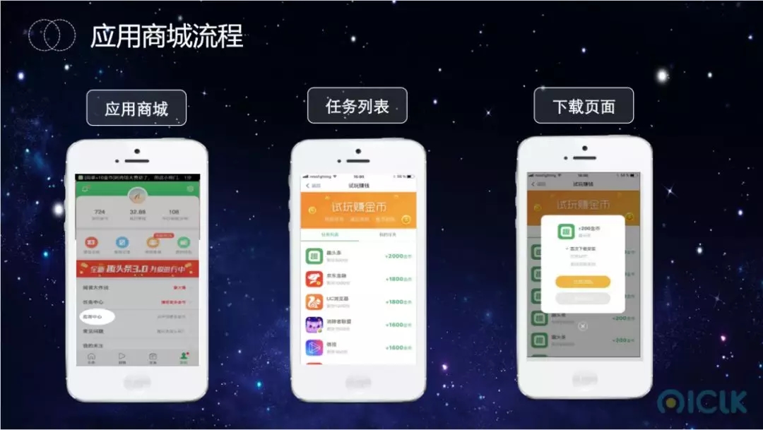 趣头条应用商城流程
