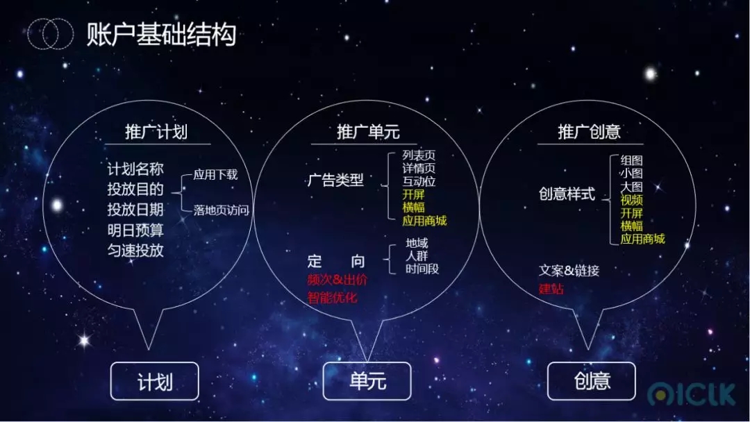 趣头条推广账户基础结构