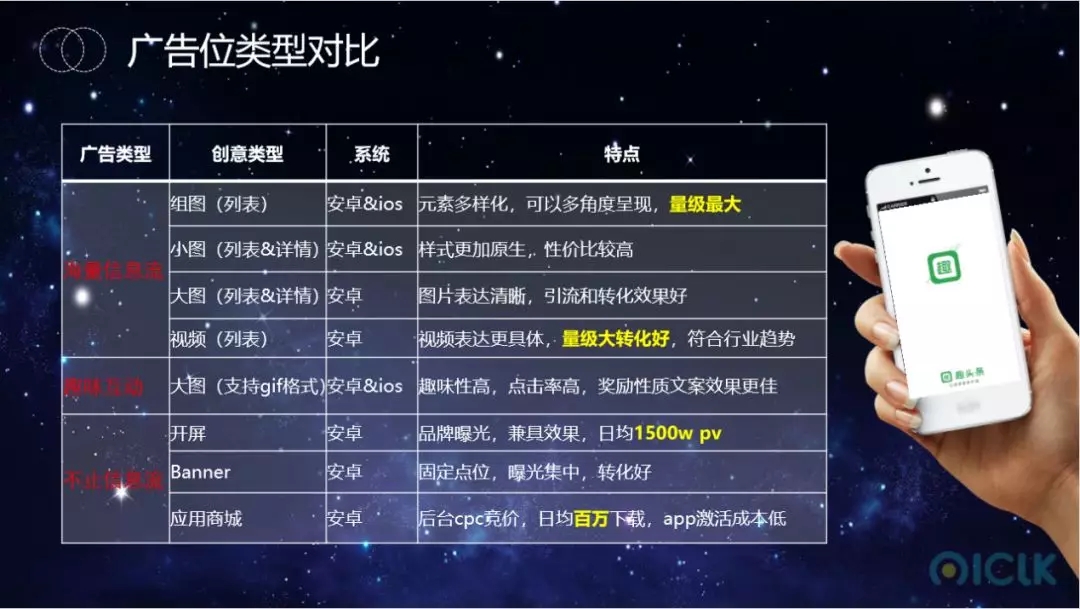 趣头条推广广告位类型对比