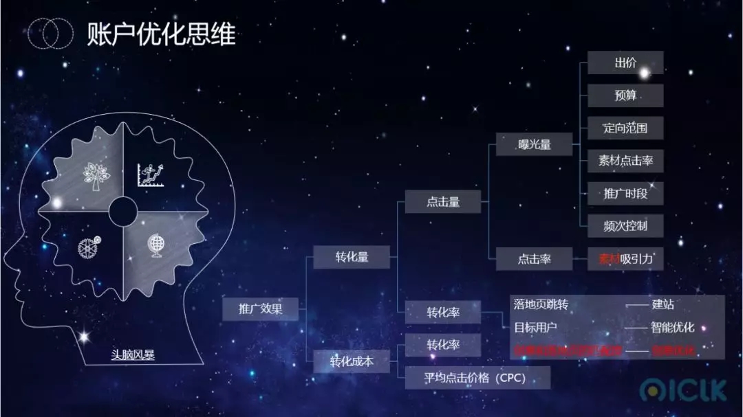 趣头条推广账户优化思维