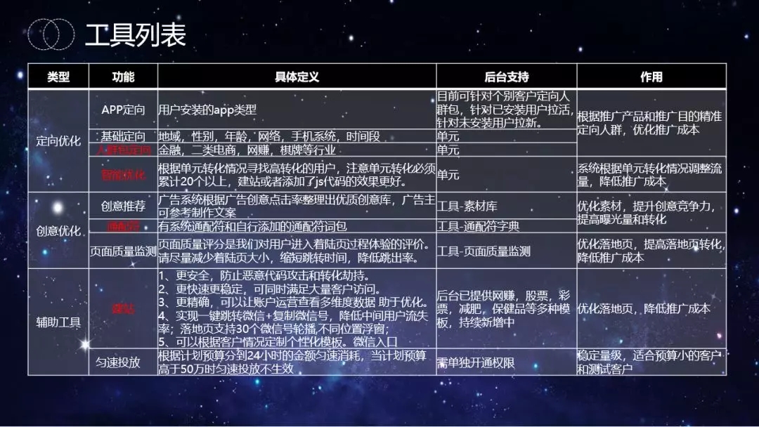 趣头条广告推广工具列表