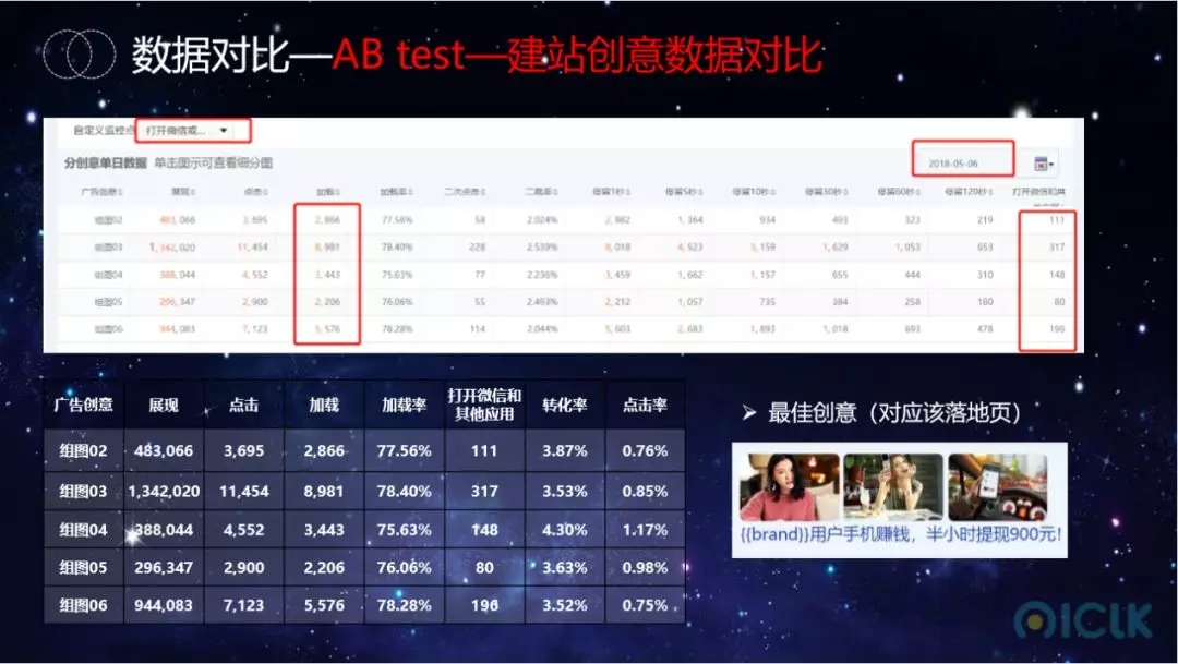 趣头条推广数据对比