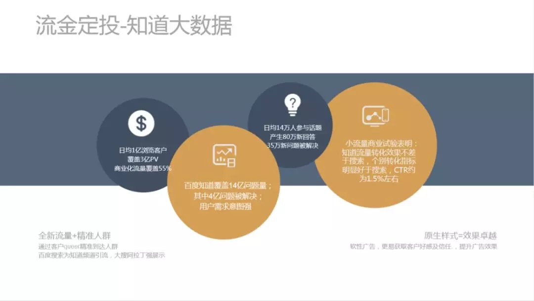 百度广告大数据