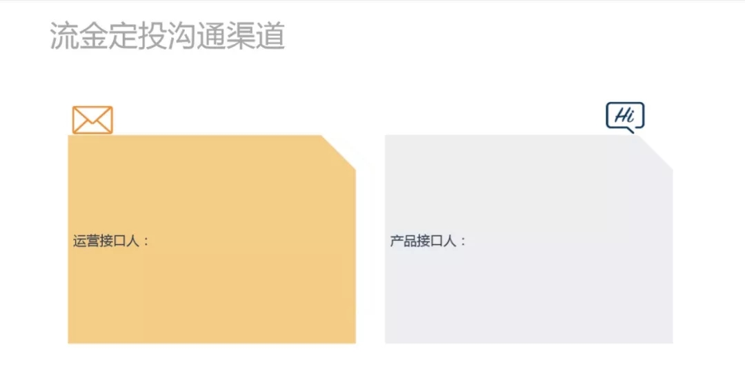 百度广告流金定投沟通渠道