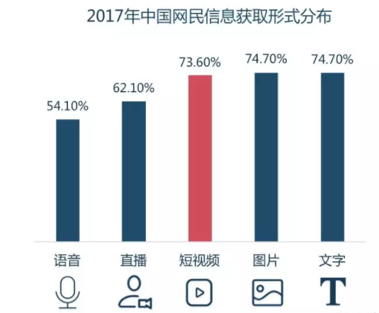 短视频时代，广告主如何提高广告效果？