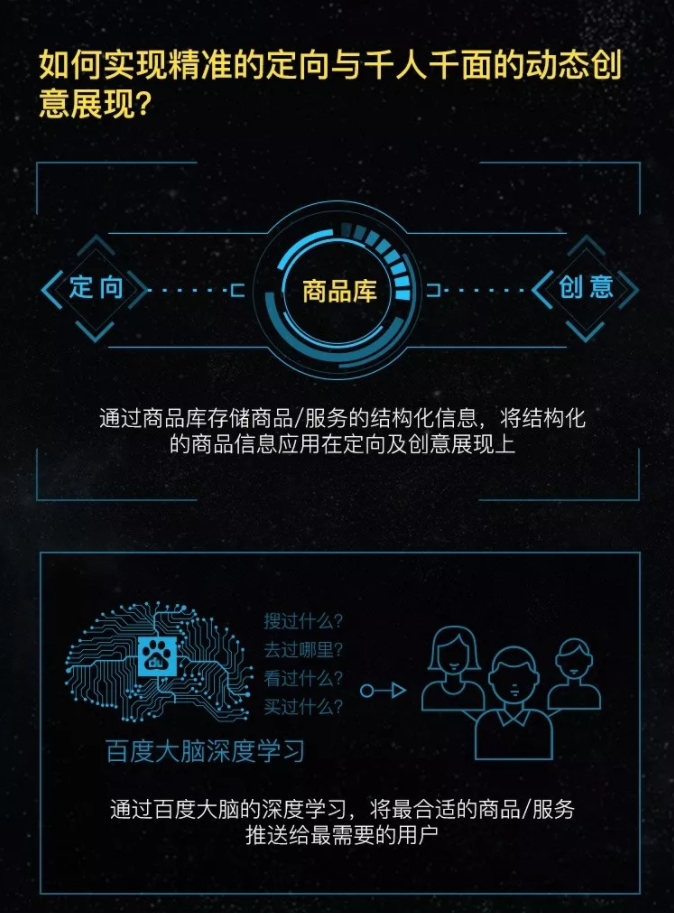 百度广告动态创意展示