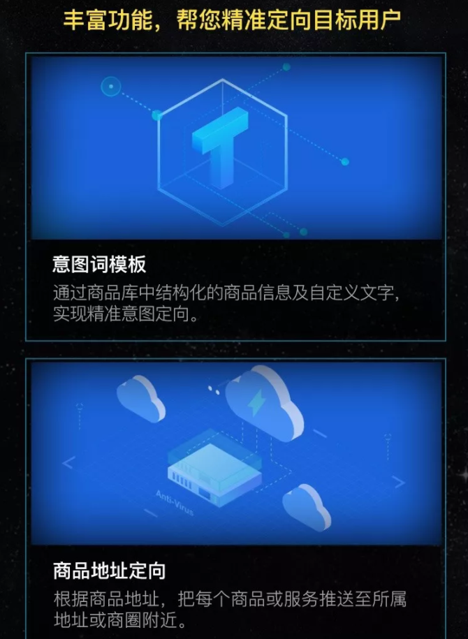 百度广告意图词模板