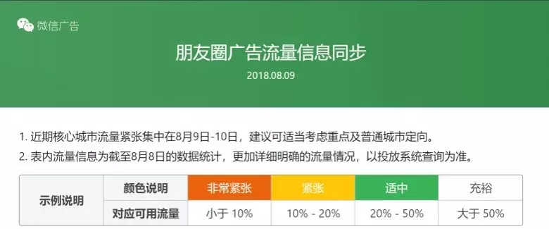 微信朋友圈广告流量信息同步
