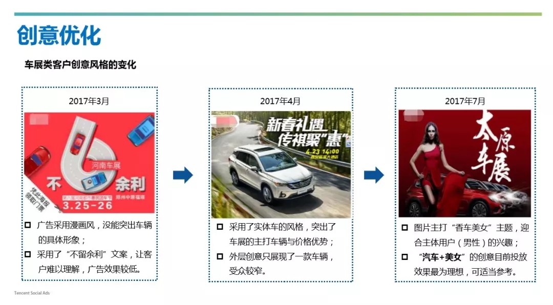 微信朋友圈广告创意优化