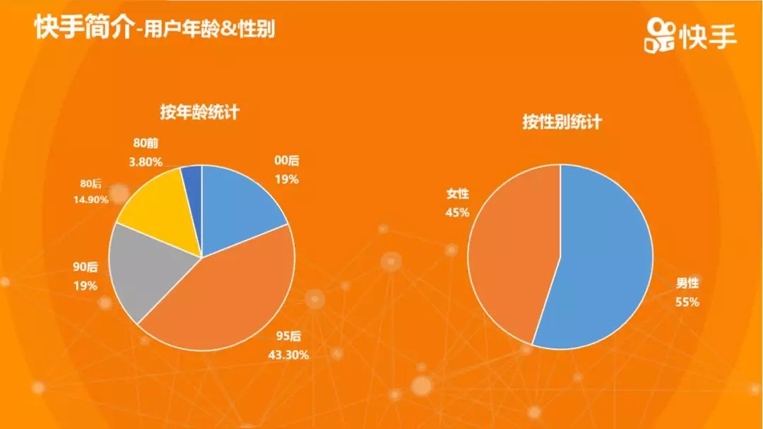 快手简介用户年龄性别