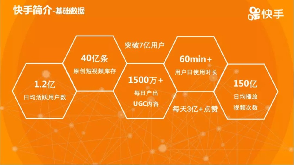 快手适合什么行业投放？怎么开户？