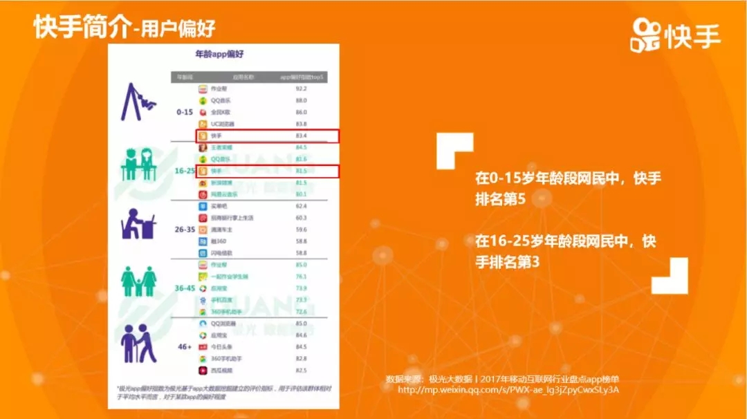 快手简介用户偏好