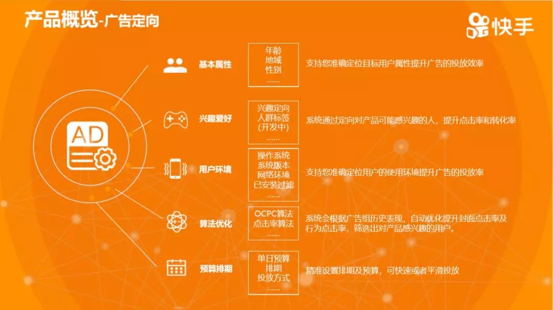 快手产品广告定向
