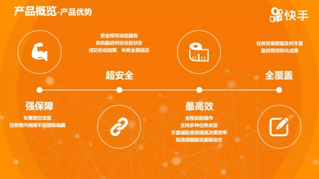 快手产品广告优势