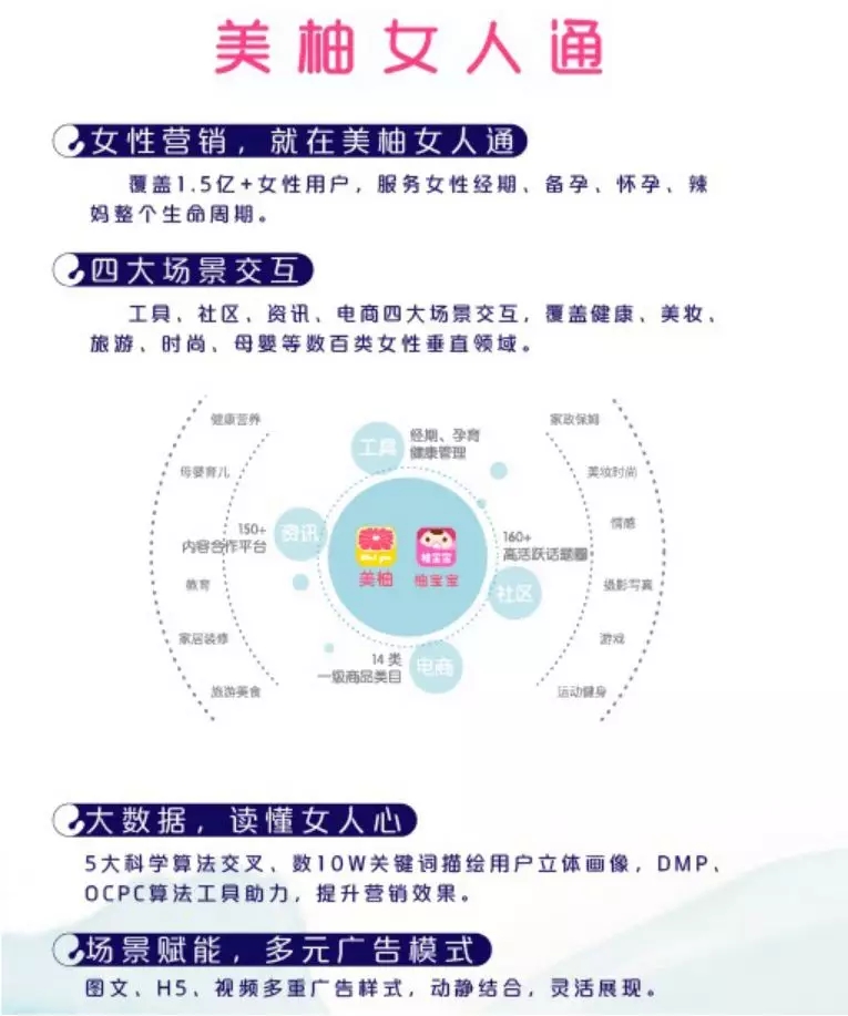 美柚app产品介绍