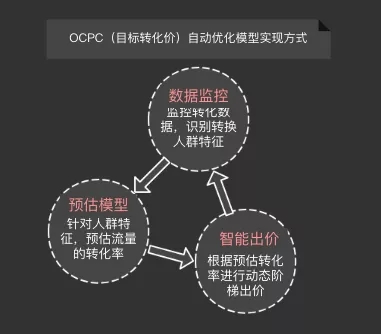 美柚程序化广告平台——女人通