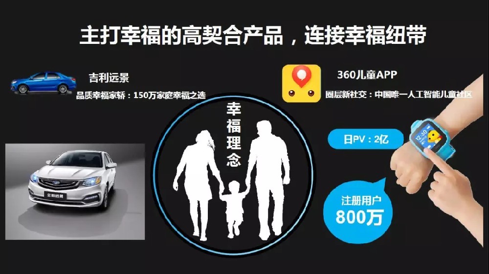 “小小梦想家”-吉利远景亲子互动体验之旅推广案例