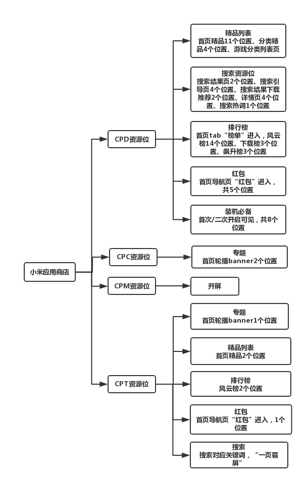 小米应用商店应用推广合作介绍
