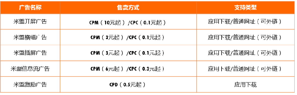 小米广告当中的米盟广告是什么？