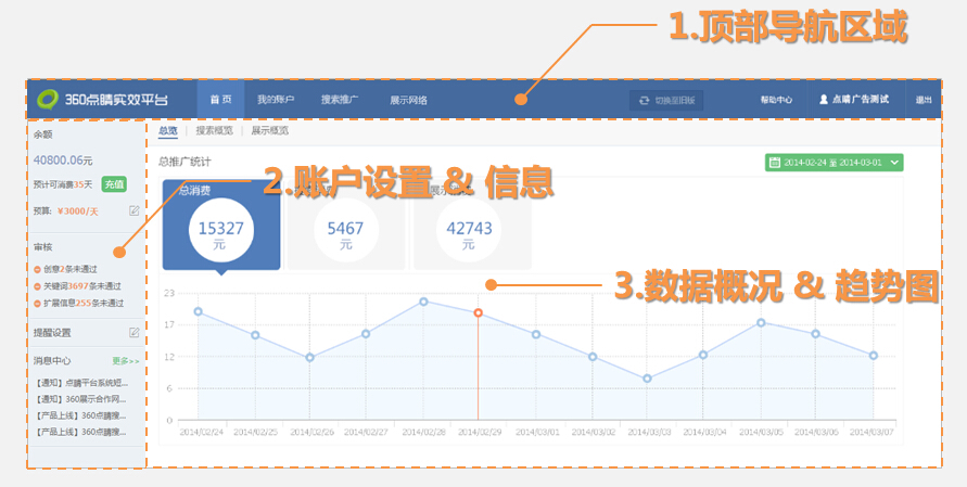 最新360推广后台介绍_360搜索推广后台_360信息流广告后台