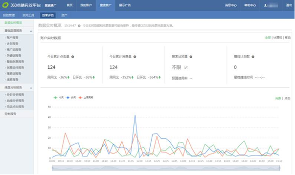 360搜索推广新版数据评估系统
