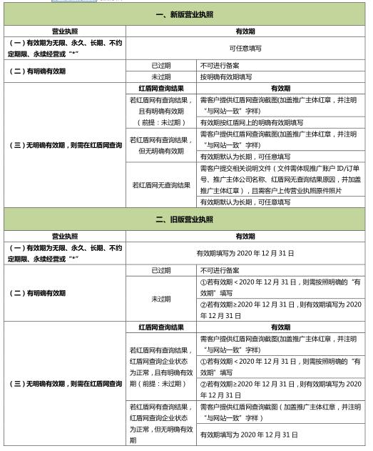 360搜索推广相关问题解答！