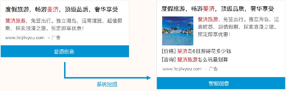 360推广账户新增智能优化创意内容