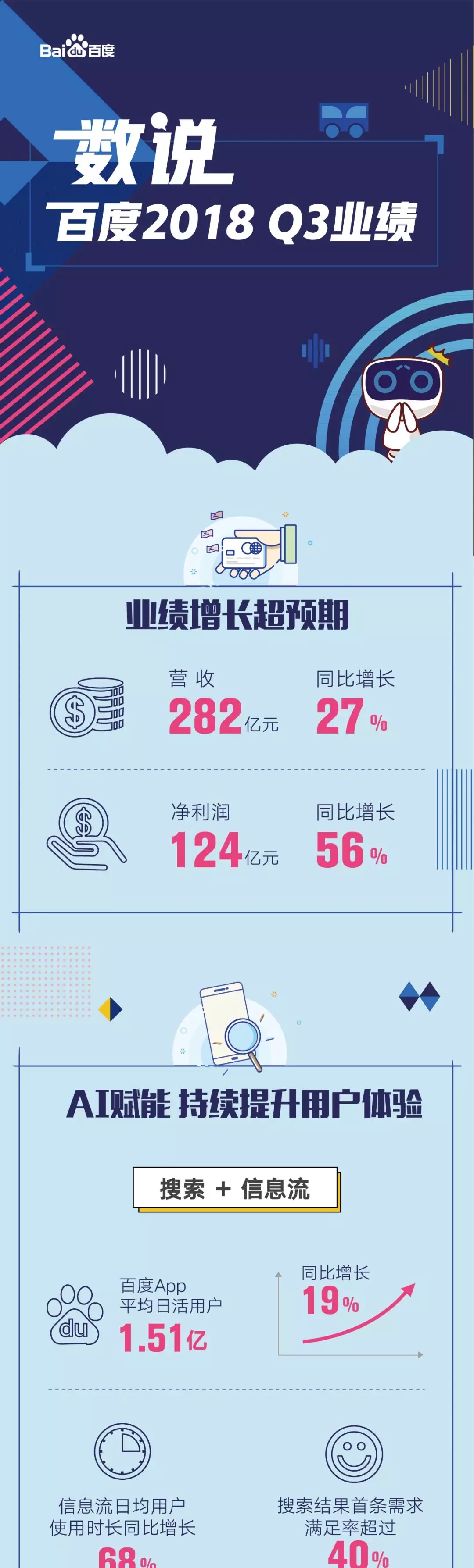 百度信息流广告推广