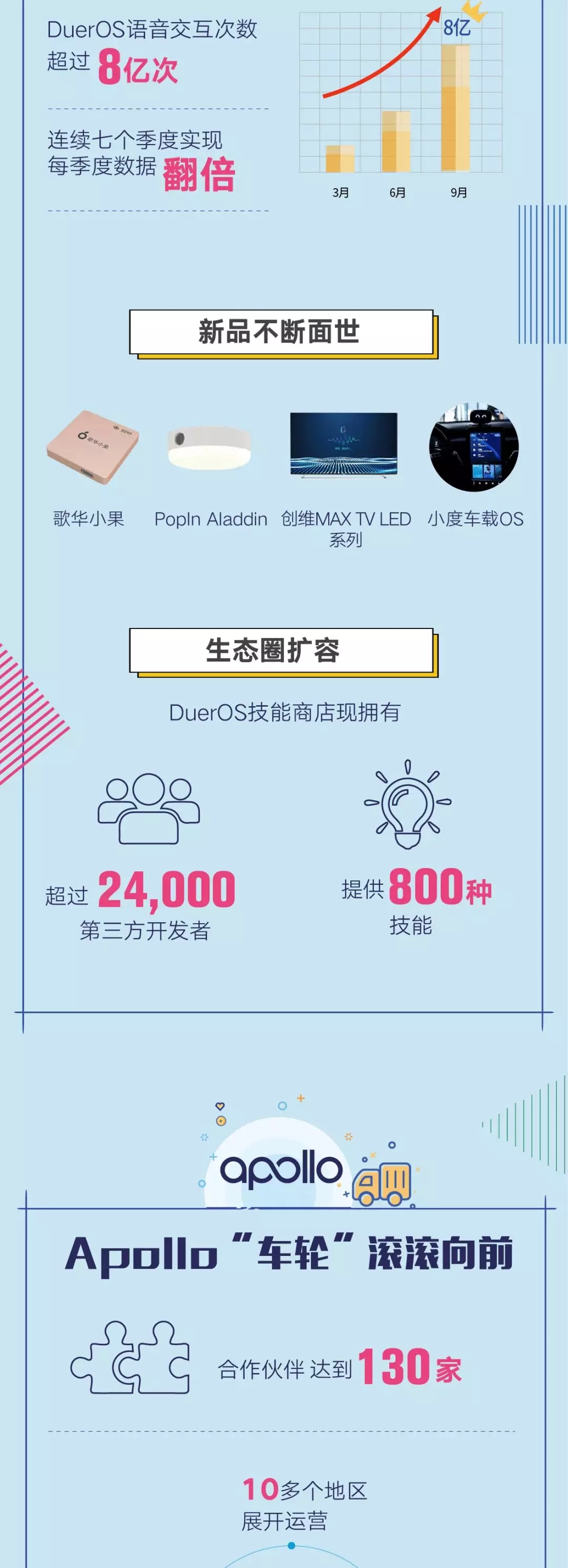 百度信息流广告推广