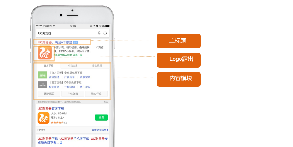 神马搜索品牌专区广告产品简介