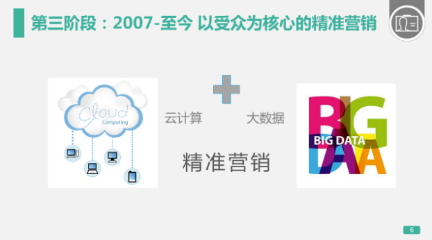 2007至今以受众为核心的精准营销