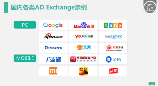 国内各类AD Exchange示例