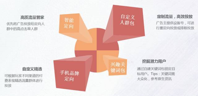 快手信息流广告