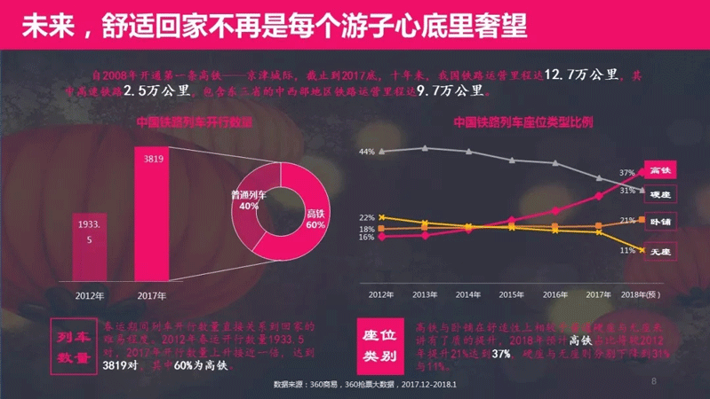 春节众生相：四大关键词，诉说春节那些事儿