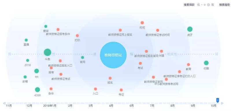 看完就能用！教育行业SEM360推广方法论和案例拆解(文末彩蛋)