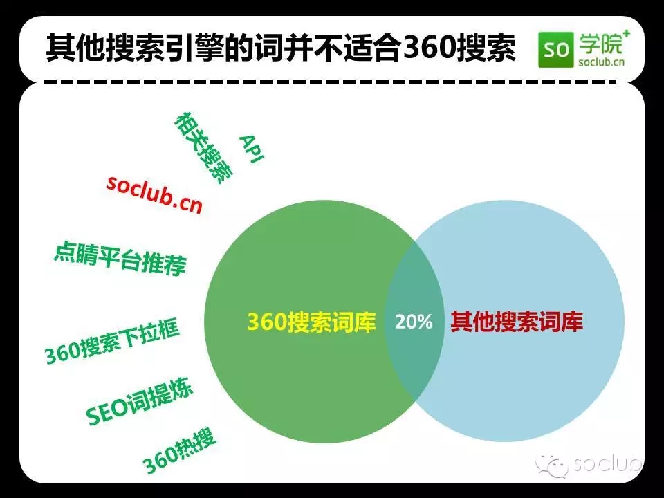 360搜索推广开户