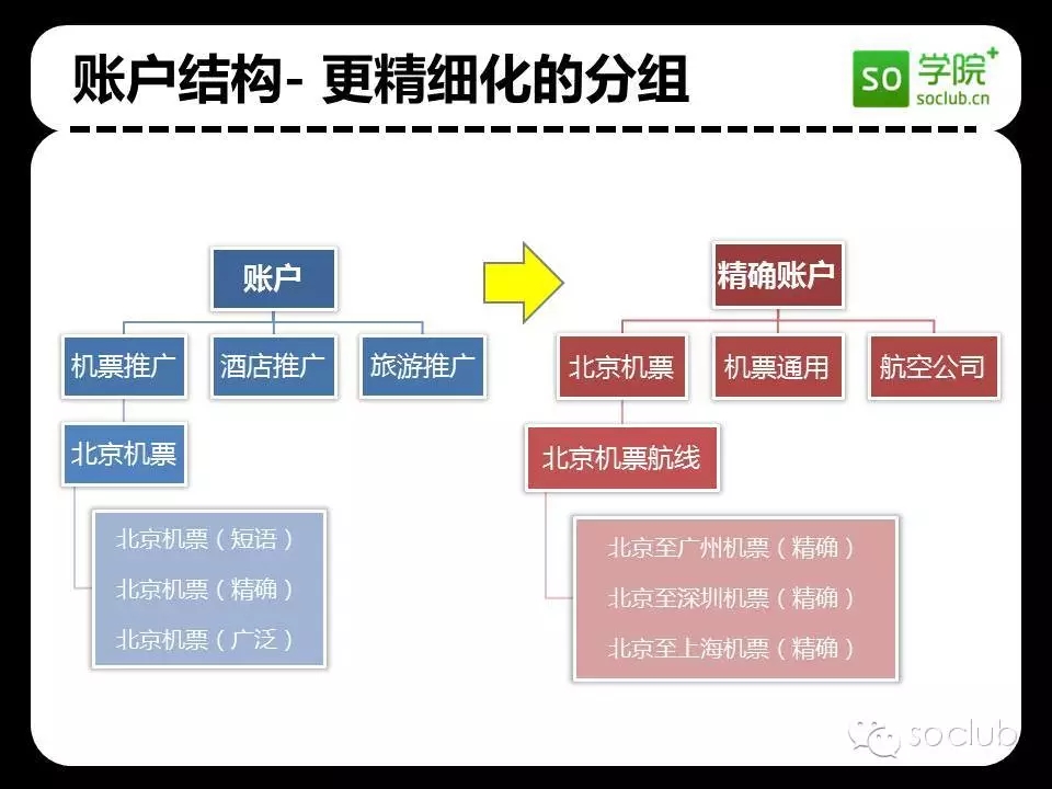 360搜索推广开户网站