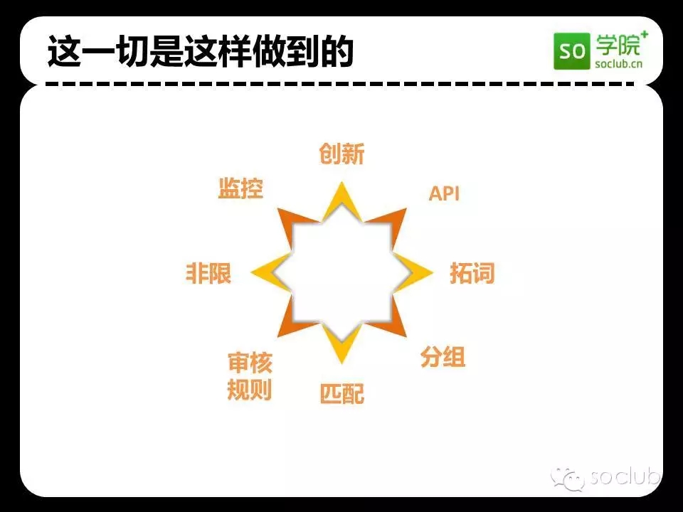 360搜索开户代理商：北京巨宣网络科技有限公司
